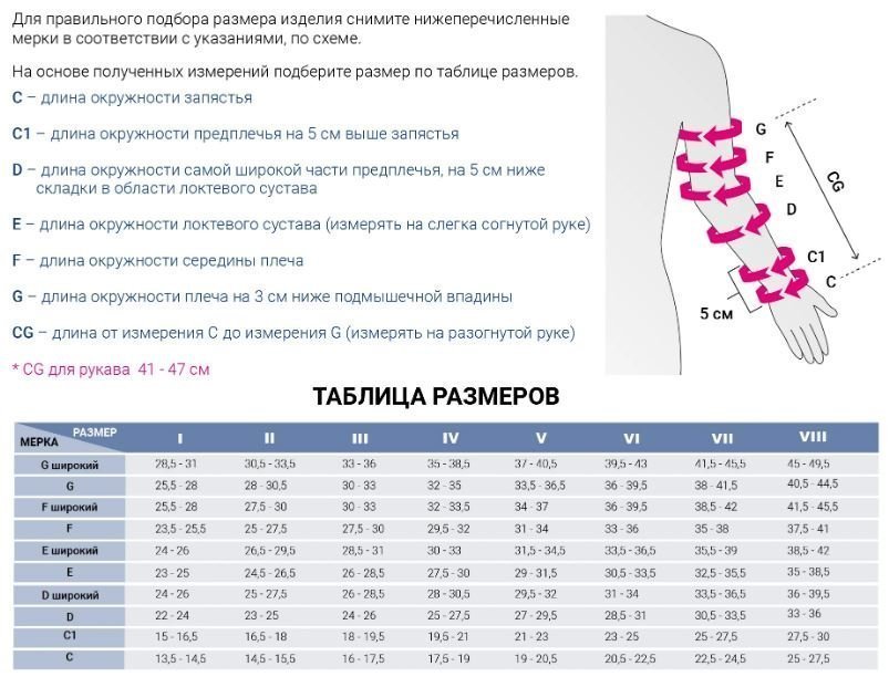 Рукав противоотёчный Mediven Harmony 750H.JPG